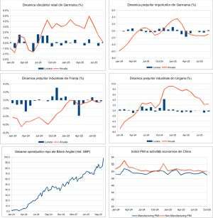 Macro Newsletter 04 Noiembrie 2025